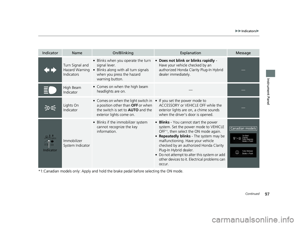 HONDA CLARITY PLUG-IN 2019 (in English) Owners Manual 97
uuIndicators u
Continued
Instrument Panel
*1:Canadian models only: Apply and hold th e brake pedal before selecting the ON mode.
IndicatorNameOn/BlinkingExplanationMessage
Turn Signal and
Hazard W HONDA CLARITY PLUG-IN 2019 (in English) Owners Manual 97
uuIndicators u
Continued
Instrument Panel
*1:Canadian models only: Apply and hold th e brake pedal before selecting the ON mode.
IndicatorNameOn/BlinkingExplanationMessage
Turn Signal and
Hazard W