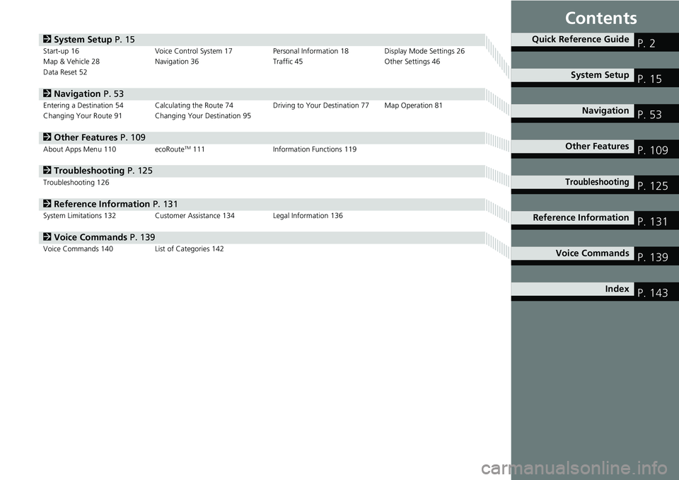 HONDA CLARITY PLUG-IN 2019 Navigation Manual (in English) Contents
2System Setup P. 15Start-up 16 Voice Control System 17 Personal Information 18 Display Mode Settings 26
Map & Vehicle 28 Navigation 36 Traffic 45 Other Settings 46
Data Reset 52
2Navigation P HONDA CLARITY PLUG-IN 2019 Navigation Manual (in English) Contents
2System Setup P. 15Start-up 16 Voice Control System 17 Personal Information 18 Display Mode Settings 26
Map & Vehicle 28 Navigation 36 Traffic 45 Other Settings 46
Data Reset 52
2Navigation P