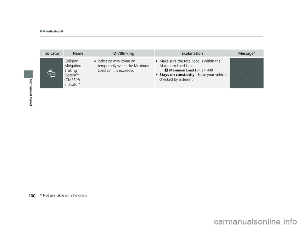 HONDA CR-V 2019 Owners Manual (in English) 100
uuIndicators u
Instrument Panel
IndicatorNameOn/BlinkingExplanationMessage*
Collision
Mitigation
Braking
System
TM
(CMBSTM)
Indicator*
●Indicator may come on
temporarily when the Maximum
HONDA CR-V 2019 Owners Manual (in English) 100
uuIndicators u
Instrument Panel
IndicatorNameOn/BlinkingExplanationMessage*
Collision
Mitigation
Braking
System
TM
(CMBSTM)
Indicator*
●Indicator may come on
temporarily when the Maximum