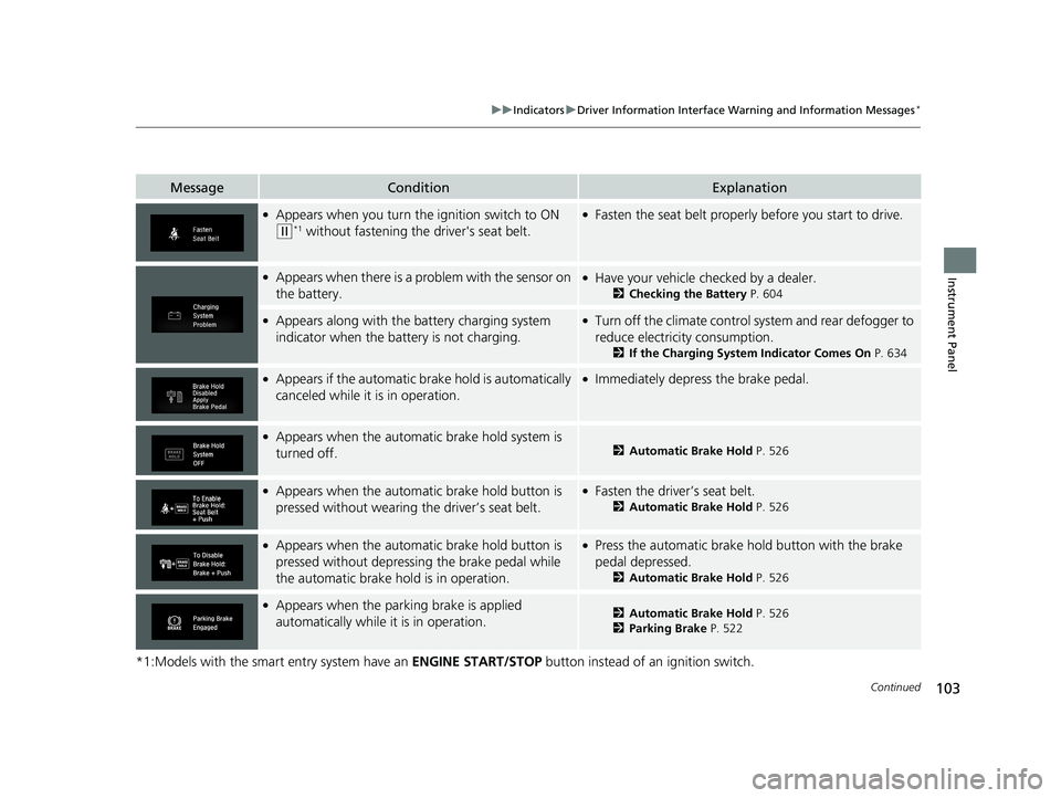 HONDA CR-V 2019  Owners Manual (in English) 103
uuIndicators uDriver Information Interface Wa rning and Information Messages*
Continued
Instrument Panel
*1:Models with the smart entry system have an  ENGINE START/STOP button instead of an ignit