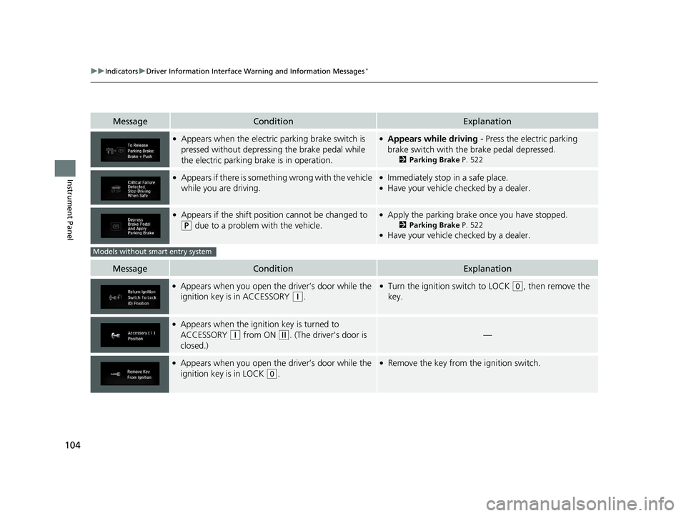 HONDA CR-V 2019  Owners Manual (in English) 104
uuIndicators uDriver Information Interface Wa rning and Information Messages*
Instrument Panel
MessageConditionExplanation
●Appears when the electric parking brake switch is 
pressed without dep