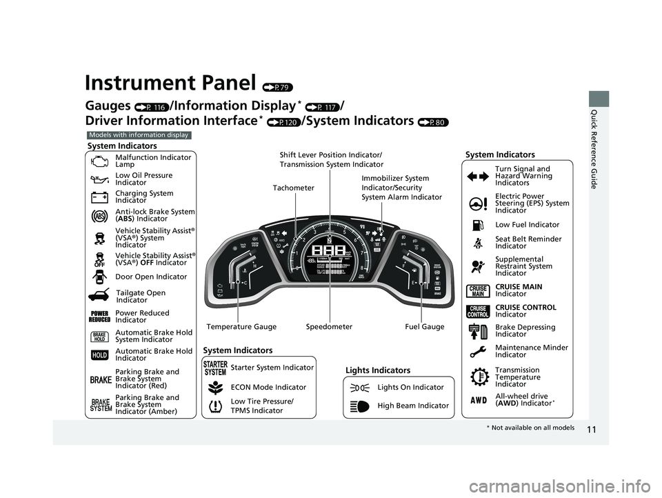 HONDA CR-V 2019   (in English) User Guide 11
Quick Reference Guide
Instrument Panel (P79)
System Indicators
Malfunction Indicator 
Lamp
Low Oil Pressure 
Indicator
Charging System 
Indicator
Anti-lock Brake System 
(ABS ) Indicator
Vehicle St