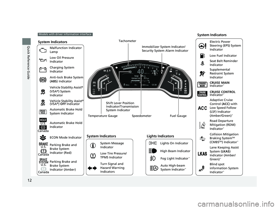 HONDA CR-V 2019   (in English) User Guide 12
Quick Reference GuideSystem Indicators
Malfunction Indicator 
Lamp
Low Oil Pressure 
Indicator
Charging System 
Indicator
Anti-lock Brake System 
(ABS ) Indicator
Vehicle Stability Assist ® 
(VSA 