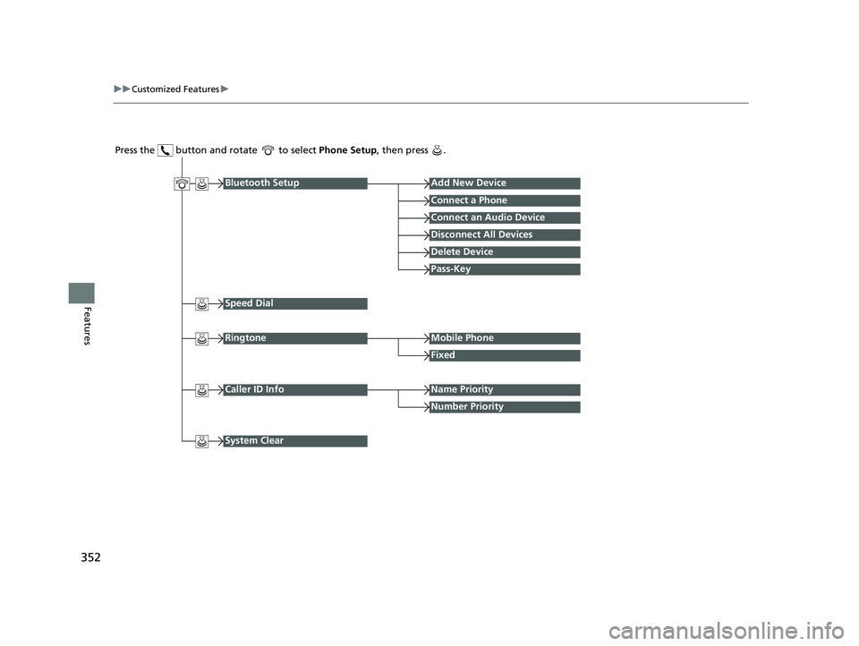 HONDA CR-V 2019   (in English) Owners Guide 352
uuCustomized Features u
Features
Press the   button and rotate   to select  Phone Setup, then press  .
RingtoneMobile Phone
Fixed
Bluetooth SetupAdd New Device
Connect a Phone
Connect an Audio Dev