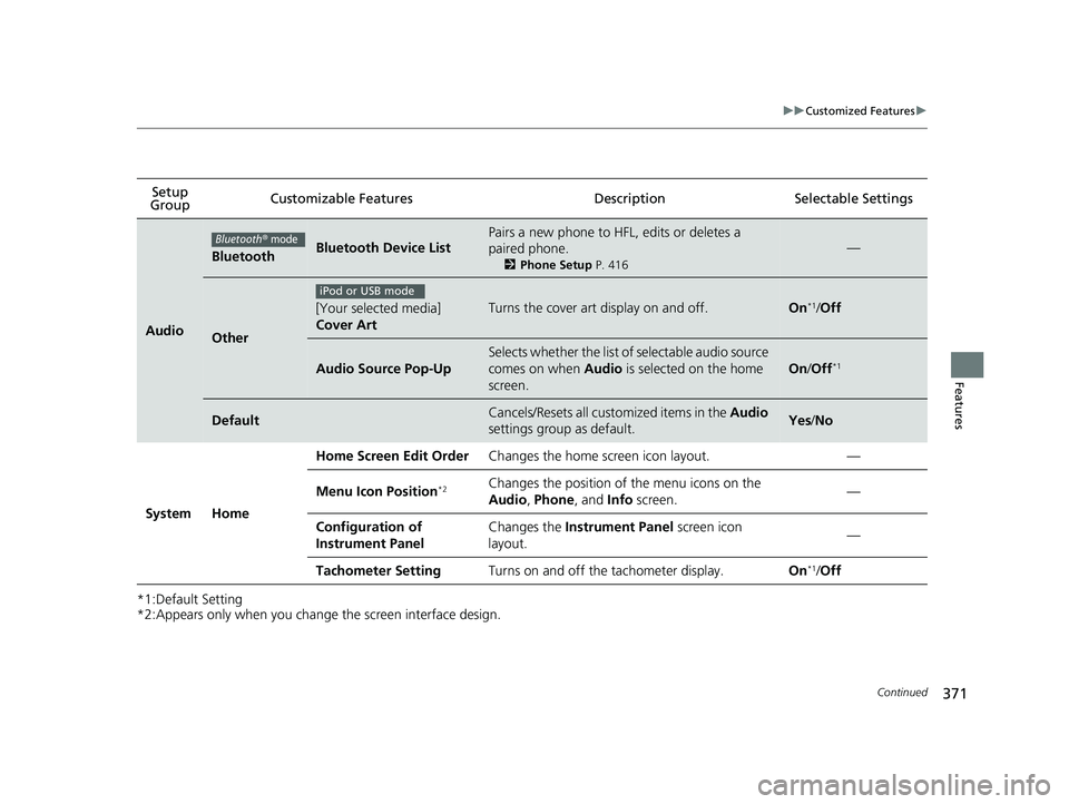 HONDA CR-V 2019 Owners Manual (in English) 371
uuCustomized Features u
Continued
Features
*1:Default Setting
*2:Appears only when you change the screen interface design.
Setup
Group Customizable Features Description Selectable Settings
Audio HONDA CR-V 2019 Owners Manual (in English) 371
uuCustomized Features u
Continued
Features
*1:Default Setting
*2:Appears only when you change the screen interface design.
Setup
Group Customizable Features Description Selectable Settings
Audio