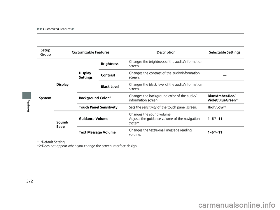 HONDA CR-V 2019 Owners Manual (in English) 372
uuCustomized Features u
Features
*1:Default Setting
*2:Does not appear when you change the screen interface design.Setup
Group Customizable Features Descri
ption Selectable Settings
System Displa HONDA CR-V 2019 Owners Manual (in English) 372
uuCustomized Features u
Features
*1:Default Setting
*2:Does not appear when you change the screen interface design.Setup
Group Customizable Features Descri
ption Selectable Settings
System Displa