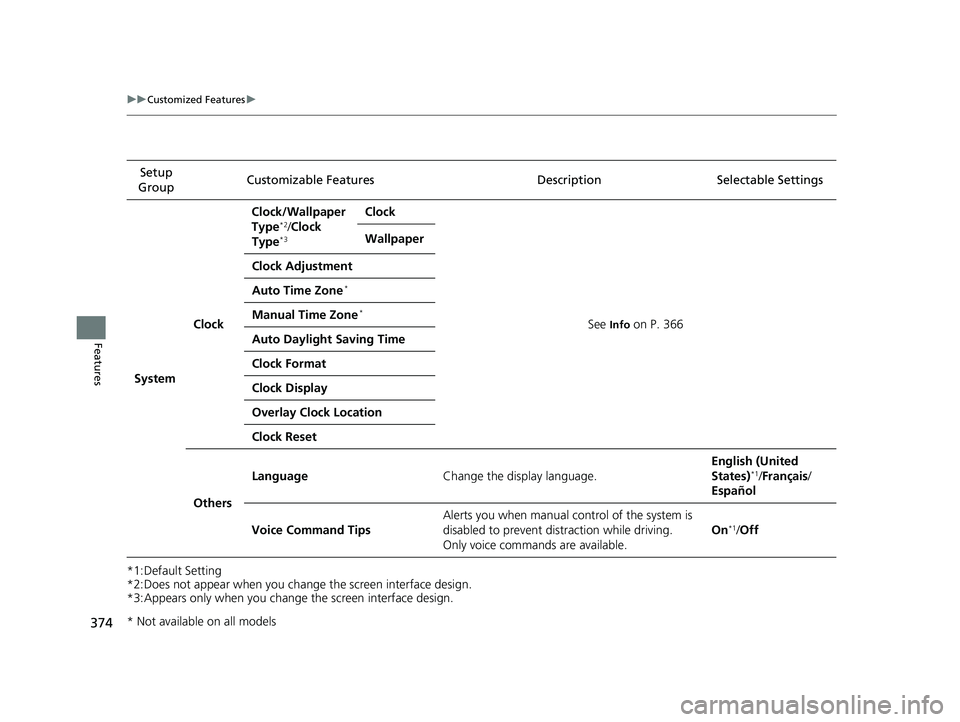HONDA CR-V 2019 Owners Manual (in English) 374
uuCustomized Features u
Features
*1:Default Setting
*2:Does not appear when you change the screen interface design.
*3:Appears only when you change the screen interface design.Setup
Group Customi HONDA CR-V 2019 Owners Manual (in English) 374
uuCustomized Features u
Features
*1:Default Setting
*2:Does not appear when you change the screen interface design.
*3:Appears only when you change the screen interface design.Setup
Group Customi
