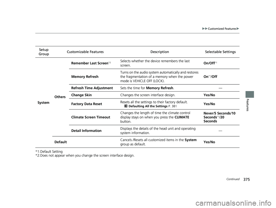 HONDA CR-V 2019  Owners Manual (in English) 375
uuCustomized Features u
Continued
Features
*1:Default Setting
*2:Does not appear when you chan ge the screen interface design.
Setup 
Group Customizable Features Descri
ption Selectable Settings
S