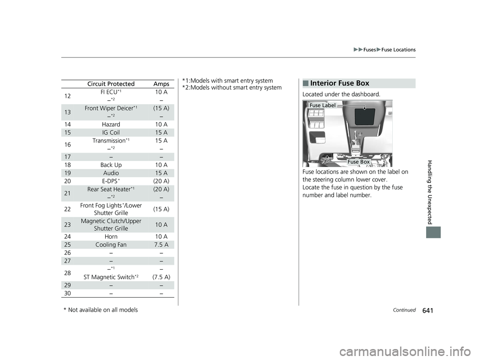 HONDA CR-V 2019 Owners Manual (in English) 641
uuFuses uFuse Locations
Continued
Handling the Unexpected
Circuit ProtectedAmps
12FI ECU*110 A
−*2−
13Front Wiper Deicer*1(15 A)
−*2−
14Hazard10 A
15IG Coil15 A
16Transmission*115 A
−*2 HONDA CR-V 2019 Owners Manual (in English) 641
uuFuses uFuse Locations
Continued
Handling the Unexpected
Circuit ProtectedAmps
12FI ECU*110 A
−*2−
13Front Wiper Deicer*1(15 A)
−*2−
14Hazard10 A
15IG Coil15 A
16Transmission*115 A
−*2