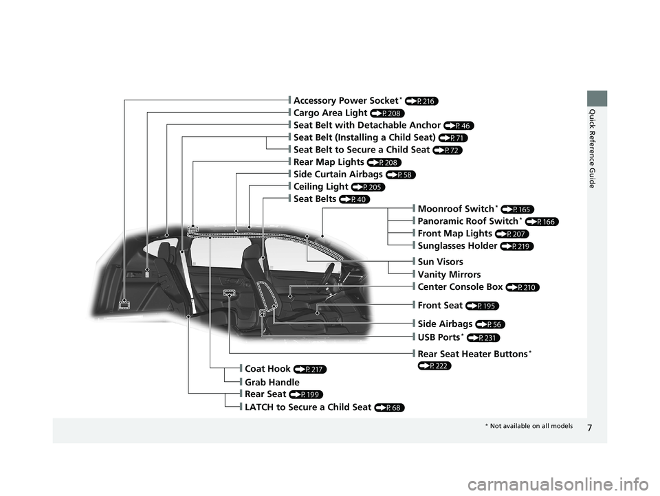 HONDA CR-V 2019 Owners Manual (in English) 7
Quick Reference Guide
❙Moonroof Switch* (P165)
❙Side Airbags (P56)
❙Rear Seat (P199)
❙LATCH to Secure a Child Seat (P68)
❙Grab Handle
❙Coat Hook (P217)
❙Panoramic Roof Switch* (P166)
HONDA CR-V 2019 Owners Manual (in English) 7
Quick Reference Guide
❙Moonroof Switch* (P165)
❙Side Airbags (P56)
❙Rear Seat (P199)
❙LATCH to Secure a Child Seat (P68)
❙Grab Handle
❙Coat Hook (P217)
❙Panoramic Roof Switch* (P166)
