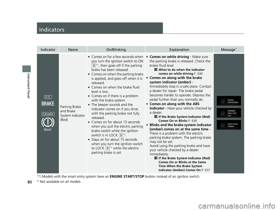 HONDA CR-V 2019  Owners Manual (in English) 80
Instrument Panel
Indicators
*1:Models with the smart entry system have an ENGINE START/STOP button instead of an ignition switch.
IndicatorNameOn/BlinkingExplanationMessage*
Parking Brake 
and Brak