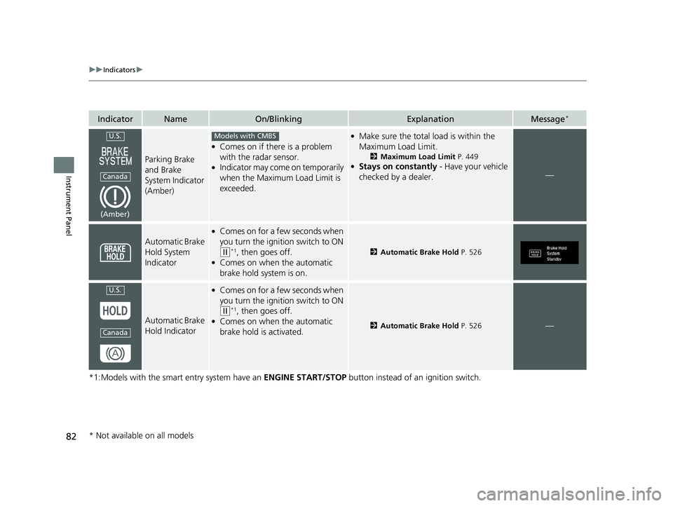 HONDA CR-V 2019  Owners Manual (in English) 82
uuIndicators u
Instrument Panel
*1:Models with the smart entry system have an  ENGINE START/STOP button instead of an ignition switch.
IndicatorNameOn/BlinkingExplanationMessage*
Parking Brake 
and
