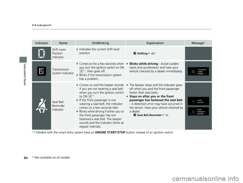 HONDA CR-V 2019 (in English) User Guide 84
uuIndicators u
Instrument Panel
*1:Models with the smart entry system have an ENGINE START/STOP button instead of an ignition switch.
IndicatorNameOn/BlinkingExplanationMessage*
Shift Lever
Posit HONDA CR-V 2019 (in English) User Guide 84
uuIndicators u
Instrument Panel
*1:Models with the smart entry system have an ENGINE START/STOP button instead of an ignition switch.
IndicatorNameOn/BlinkingExplanationMessage*
Shift Lever
Posit