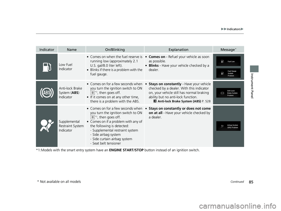 HONDA CR-V 2019  Owners Manual (in English) 85
uuIndicators u
Continued
Instrument Panel
*1:Models with the smart entry system have an  ENGINE START/STOP button instead of an ignition switch.
IndicatorNameOn/BlinkingExplanationMessage*
Low Fuel