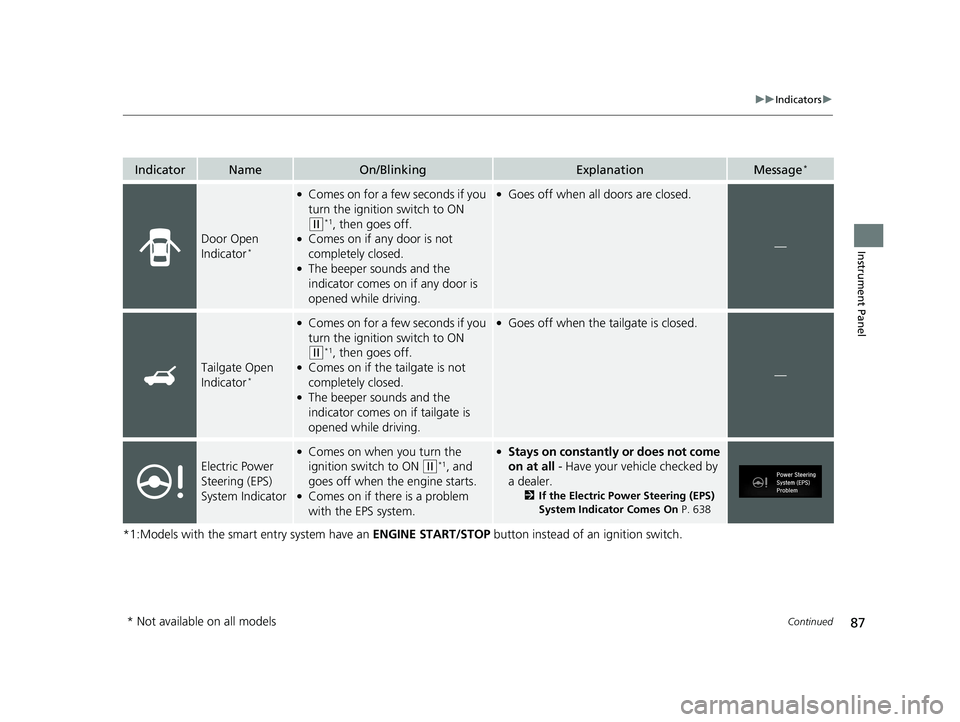 HONDA CR-V 2019 (in English) User Guide 87
uuIndicators u
Continued
Instrument Panel
*1:Models with the smart entry system have an ENGINE START/STOP button instead of an ignition switch.
IndicatorNameOn/BlinkingExplanationMessage*
Door Ope HONDA CR-V 2019 (in English) User Guide 87
uuIndicators u
Continued
Instrument Panel
*1:Models with the smart entry system have an ENGINE START/STOP button instead of an ignition switch.
IndicatorNameOn/BlinkingExplanationMessage*
Door Ope