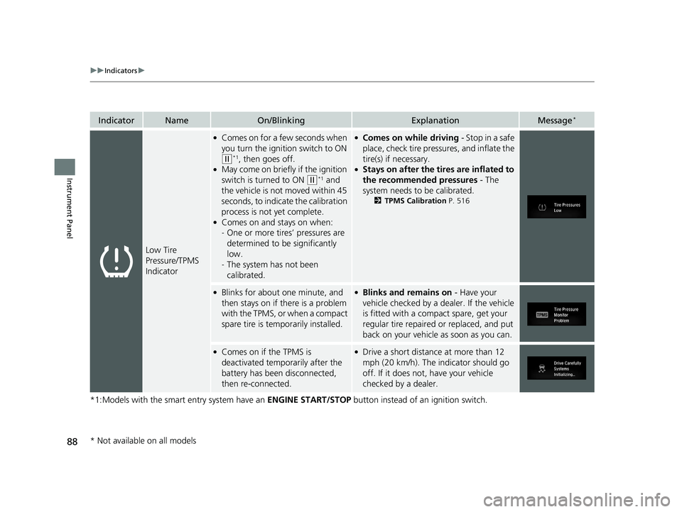 HONDA CR-V 2019 (in English) User Guide 88
uuIndicators u
Instrument Panel
*1:Models with the smart entry system have an ENGINE START/STOP button instead of an ignition switch.
IndicatorNameOn/BlinkingExplanationMessage*
Low Tire
Pressure HONDA CR-V 2019 (in English) User Guide 88
uuIndicators u
Instrument Panel
*1:Models with the smart entry system have an ENGINE START/STOP button instead of an ignition switch.
IndicatorNameOn/BlinkingExplanationMessage*
Low Tire
Pressure