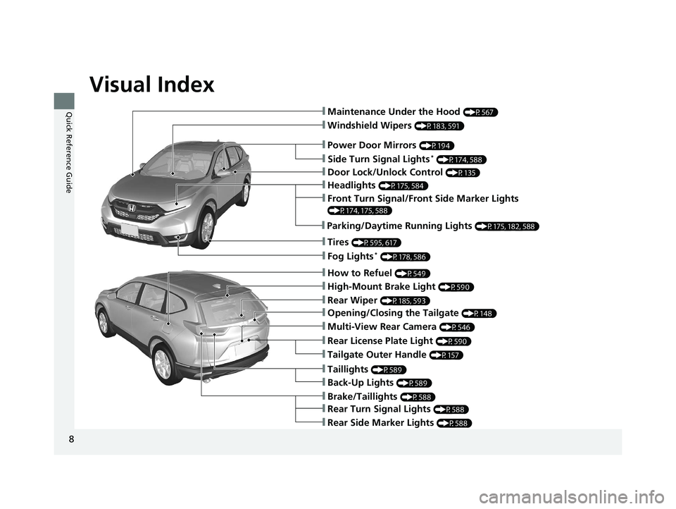 HONDA CR-V 2019 Owners Manual (in English) Visual Index
8
Quick Reference Guide
❙Windshield Wipers (P183, 591)
❙Door Lock/Unlock Control (P135)
❙How to Refuel (P549)
❙High-Mount Brake Light (P590)
❙Rear Wiper (P185, 593)
❙Brake/Tai HONDA CR-V 2019 Owners Manual (in English) Visual Index
8
Quick Reference Guide
❙Windshield Wipers (P183, 591)
❙Door Lock/Unlock Control (P135)
❙How to Refuel (P549)
❙High-Mount Brake Light (P590)
❙Rear Wiper (P185, 593)
❙Brake/Tai