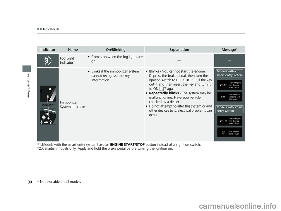 HONDA CR-V 2019  Owners Manual (in English) 90
uuIndicators u
Instrument Panel
*1:Models with the smart entry system have an  ENGINE START/STOP button instead of an ignition switch.
*2:Canadian models only: Apply and hold the brake pedal before