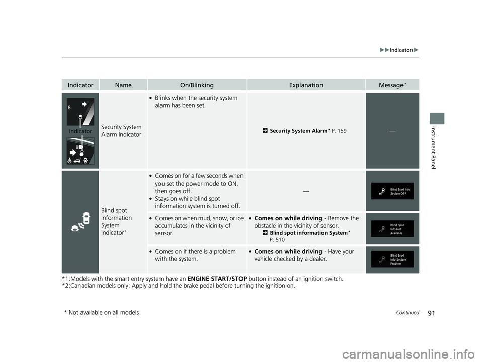 HONDA CR-V 2019 (in English) User Guide 91
uuIndicators u
Continued
Instrument Panel
*1:Models with the smart entry system have an ENGINE START/STOP button instead of an ignition switch.
*2:Canadian models only: Apply and hold th e brake p HONDA CR-V 2019 (in English) User Guide 91
uuIndicators u
Continued
Instrument Panel
*1:Models with the smart entry system have an ENGINE START/STOP button instead of an ignition switch.
*2:Canadian models only: Apply and hold th e brake p