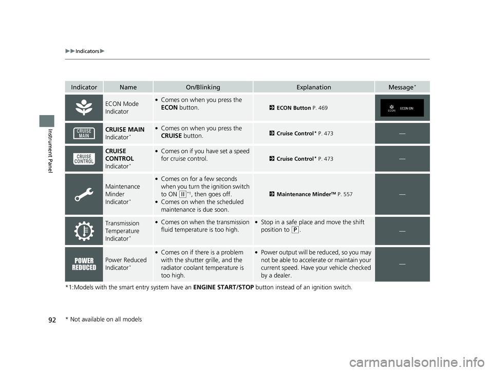 HONDA CR-V 2019  Owners Manual (in English) 92
uuIndicators u
Instrument Panel
*1:Models with the smart entry system have an  ENGINE START/STOP button instead of an ignition switch.
IndicatorNameOn/BlinkingExplanationMessage*
ECON Mode 
Indicat