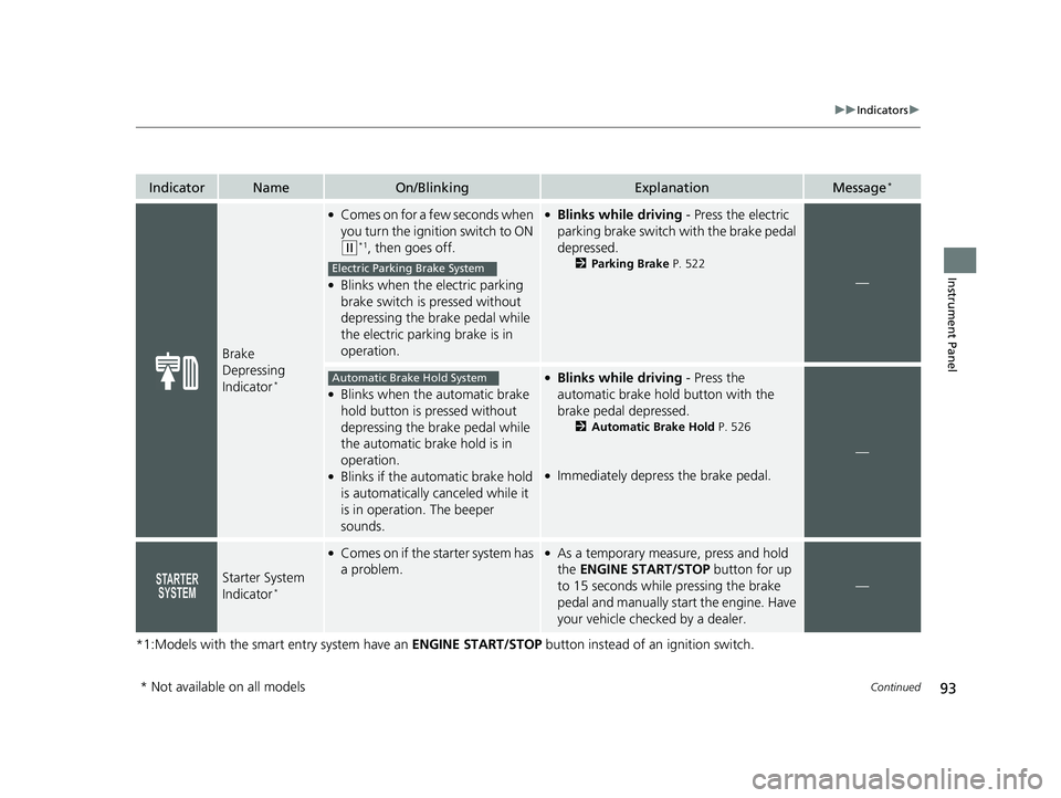 HONDA CR-V 2019  Owners Manual (in English) 93
uuIndicators u
Continued
Instrument Panel
*1:Models with the smart entry system have an  ENGINE START/STOP button instead of an ignition switch.
IndicatorNameOn/BlinkingExplanationMessage*
Brake 
D