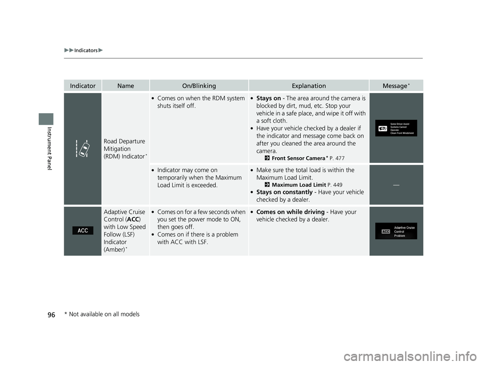HONDA CR-V 2019 (in English) User Guide 96
uuIndicators u
Instrument Panel
IndicatorNameOn/BlinkingExplanationMessage*
Road Departure
Mitigation
(RDM) Indicator
*
●Comes on when the RDM system
shuts itself off.●Stays on - The area ar HONDA CR-V 2019 (in English) User Guide 96
uuIndicators u
Instrument Panel
IndicatorNameOn/BlinkingExplanationMessage*
Road Departure
Mitigation
(RDM) Indicator
*
●Comes on when the RDM system
shuts itself off.●Stays on - The area ar