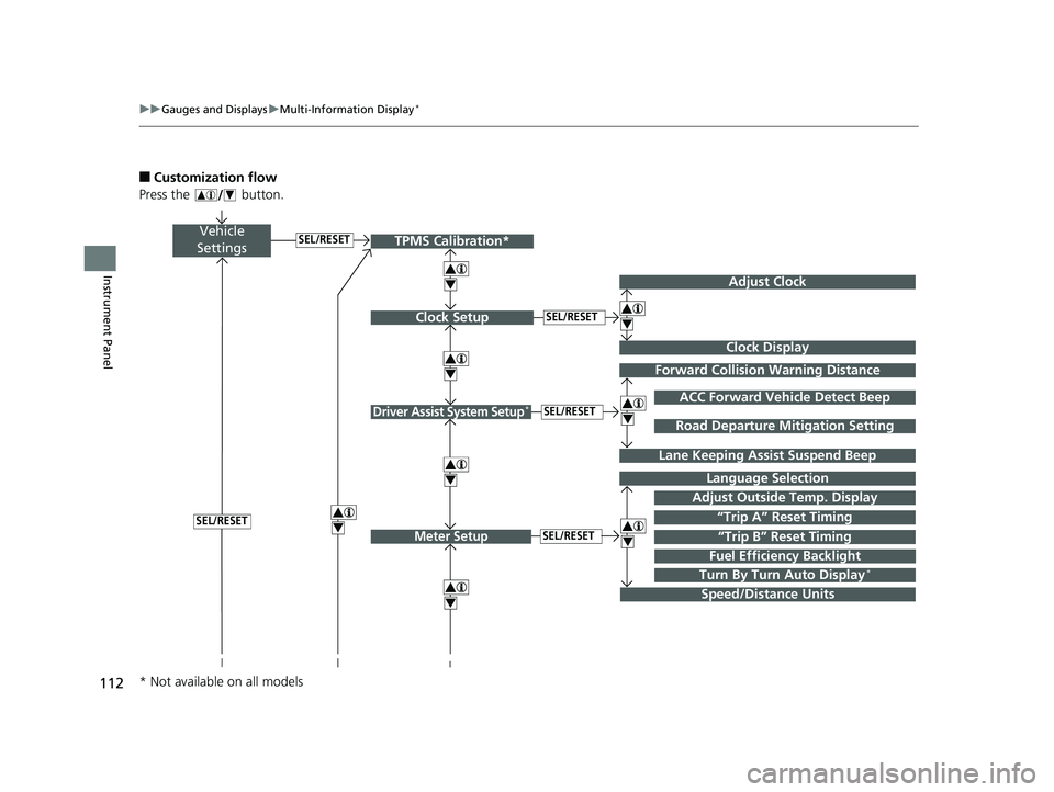 HONDA FIT 2019  Owners Manual (in English) 112
uuGauges and Displays uMulti-Information Display*
Instrument Panel
■Customization flow
Press the   button.
Vehicle 
Settings
Adjust Outside Temp. Display
Language Selection
Adjust Clock
4
4
Driv