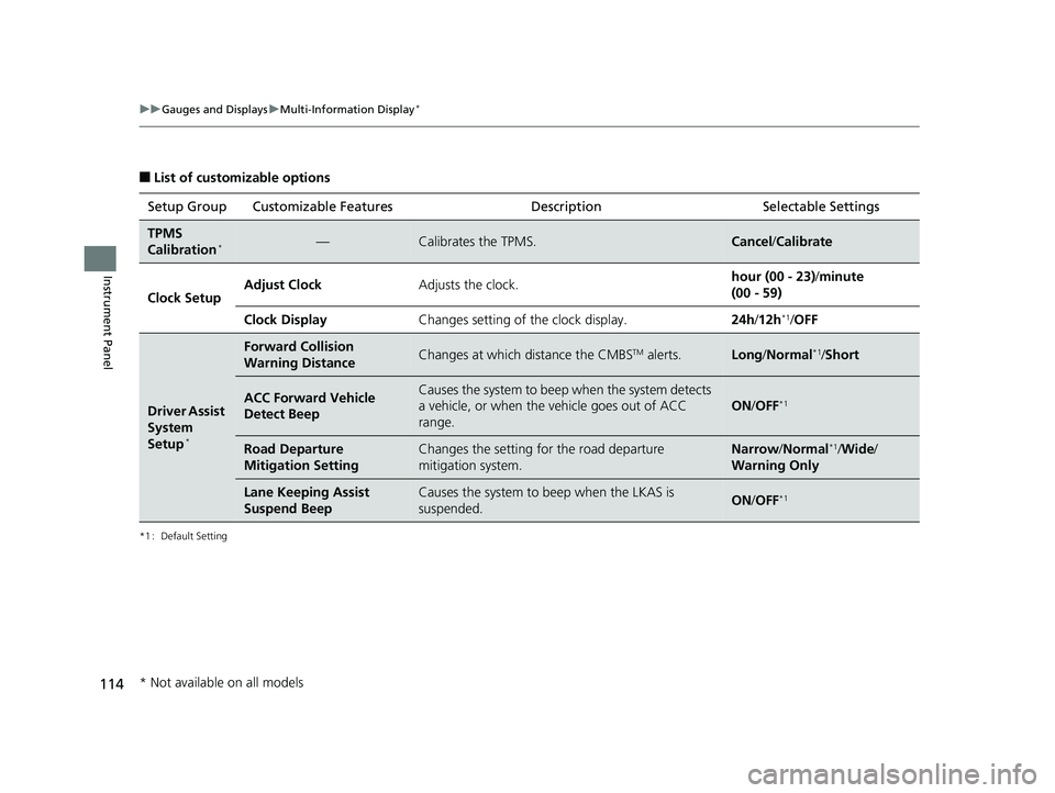 HONDA FIT 2019  Owners Manual (in English) 114
uuGauges and Displays uMulti-Information Display*
Instrument Panel
■List of customizable options
*1 :  Default Setting
Setup Group Customizable Features DescriptionSelectable Settings
TPMS 
Cali