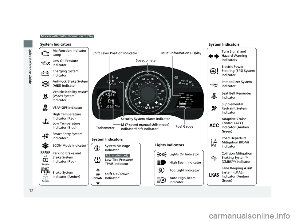 HONDA FIT 2019 (in English) User Guide 12
Quick Reference Guide
Lights On Indicator
System Indicators
Malfunction Indicator
Lamp
Low Oil Pressure
Indicator
Charging System
Indicator
Anti-lock Brake System
(ABS ) Indicator
Vehicle Stabi HONDA FIT 2019 (in English) User Guide 12
Quick Reference Guide
Lights On Indicator
System Indicators
Malfunction Indicator
Lamp
Low Oil Pressure
Indicator
Charging System
Indicator
Anti-lock Brake System
(ABS ) Indicator
Vehicle Stabi