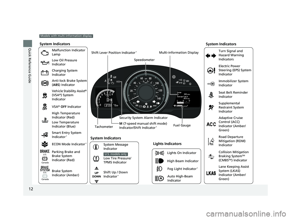 HONDA FIT 2019   (in English) User Guide 12
Quick Reference Guide
Lights On Indicator
System Indicators
Malfunction Indicator 
Lamp
Low Oil Pressure 
Indicator
Charging System 
Indicator
Anti-lock Brake System 
(ABS ) Indicator
Vehicle Stabi