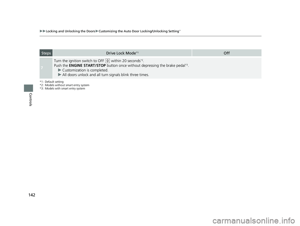 HONDA FIT 2019 Owners Manual (in English) 142
uuLocking and Unlocking the Doors uCustomizing the Auto Door Locking/Unlocking Setting*
Controls
*1 : Default setting
*2 : Models without smart entry system
*3 : Models with smart entry system
Ste HONDA FIT 2019 Owners Manual (in English) 142
uuLocking and Unlocking the Doors uCustomizing the Auto Door Locking/Unlocking Setting*
Controls
*1 : Default setting
*2 : Models without smart entry system
*3 : Models with smart entry system
Ste