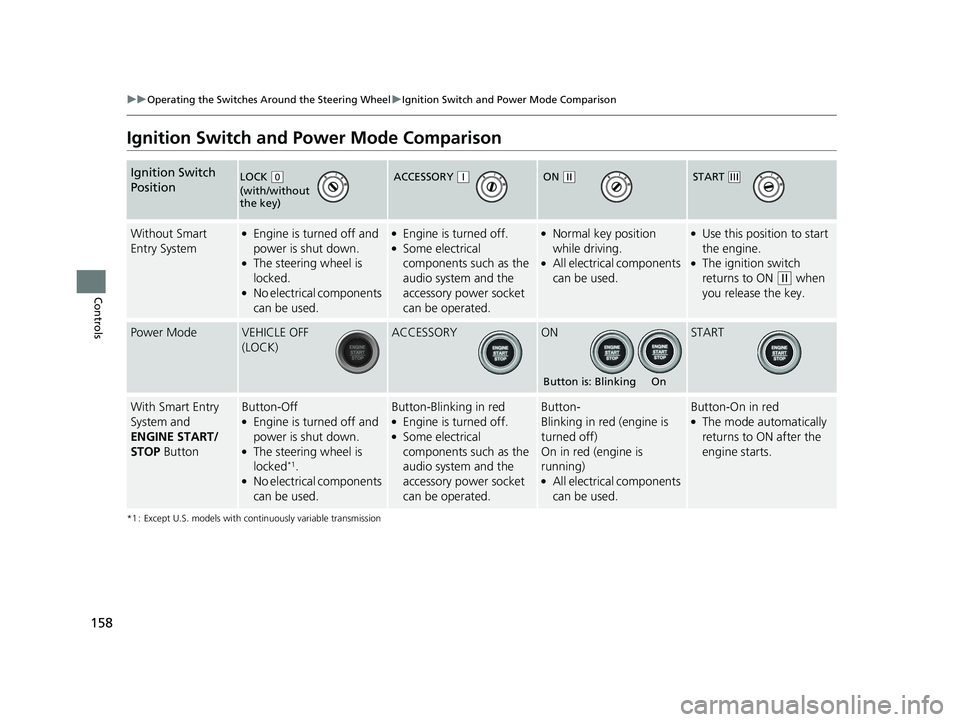 HONDA FIT 2019   (in English) User Guide 158
uuOperating the Switches Around the Steering Wheel uIgnition Switch and Power Mode Comparison
Controls
Ignition Switch and Power Mode Comparison
*1 : Except U.S. models with continuously variable 