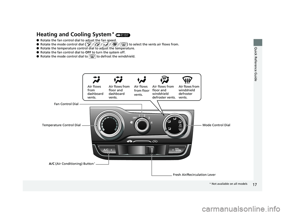 HONDA FIT 2019   (in English) User Guide 17
Quick Reference Guide
Heating and Cooling System* (P197)
● Rotate the fan control dial to adjust the fan speed.
● Rotate the mode control dial (  /   /   /   /  ) to select the vents air flows 