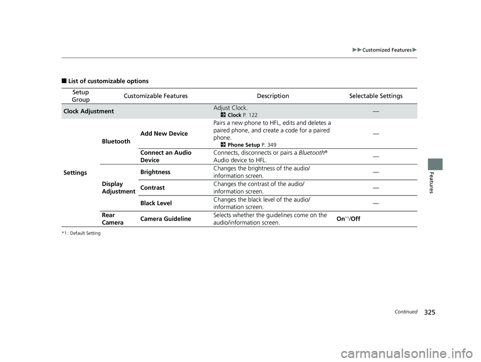HONDA FIT 2019 Owners Manual (in English) 325
uuCustomized Features u
Continued
Features
■List of customizable options
*1 : Default Setting
Setup
GroupCustomizable FeaturesDescriptionSelectable Settings
Clock AdjustmentAdjust Clock.
2 Cloc HONDA FIT 2019 Owners Manual (in English) 325
uuCustomized Features u
Continued
Features
■List of customizable options
*1 : Default Setting
Setup
GroupCustomizable FeaturesDescriptionSelectable Settings
Clock AdjustmentAdjust Clock.
2 Cloc
