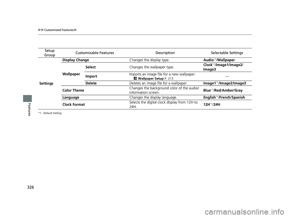 HONDA FIT 2019 Owners Manual (in English) 326
uuCustomized Features u
Features
*1 : Default Setting
Setup
GroupCustomizable FeaturesDescriptionSelectable Settings
Settings Display Change
Changes the display type. Audio
*1/Wallpaper
Wallpaper HONDA FIT 2019 Owners Manual (in English) 326
uuCustomized Features u
Features
*1 : Default Setting
Setup
GroupCustomizable FeaturesDescriptionSelectable Settings
Settings Display Change
Changes the display type. Audio
*1/Wallpaper
Wallpaper
