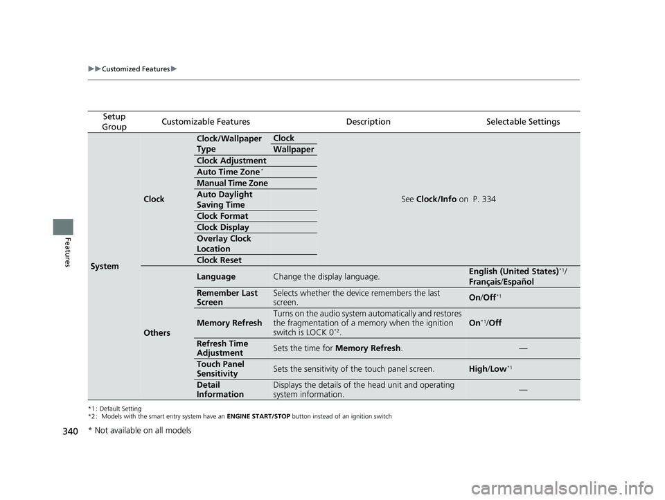 HONDA FIT 2019 Owners Manual (in English) 340
uuCustomized Features u
Features
*1 : Default Setting
*2 : Models with the smart entry system have an ENGINE START/STOP button instead of an ignition switch
Setup
GroupCustomizable FeaturesDesc HONDA FIT 2019 Owners Manual (in English) 340
uuCustomized Features u
Features
*1 : Default Setting
*2 : Models with the smart entry system have an ENGINE START/STOP button instead of an ignition switch
Setup
GroupCustomizable FeaturesDesc
