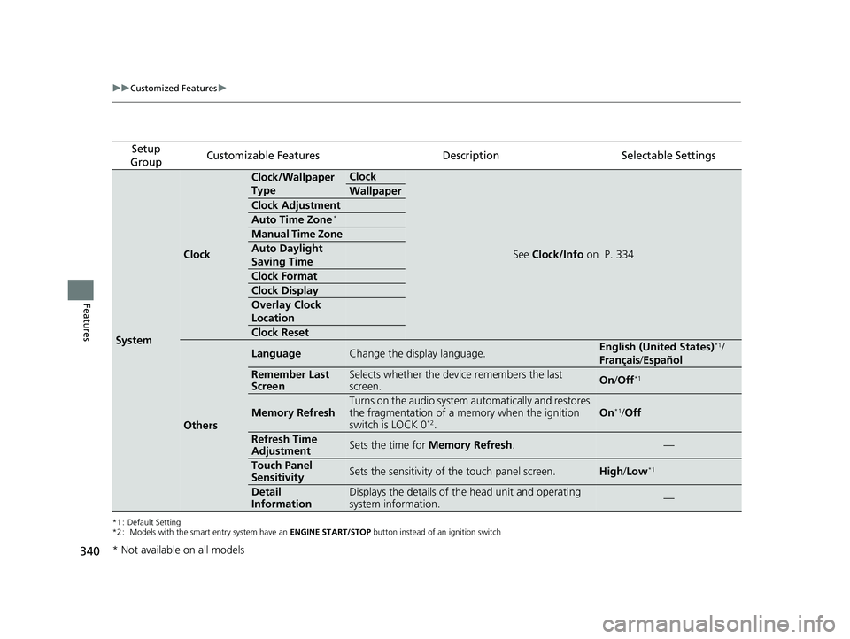 HONDA FIT 2019   (in English) Manual Online 340
uuCustomized Features u
Features
*1 : Default Setting
*2 :  Models with the smart entry system have an  ENGINE START/STOP button instead of an ignition switch
Setup 
GroupCustomizable FeaturesDesc