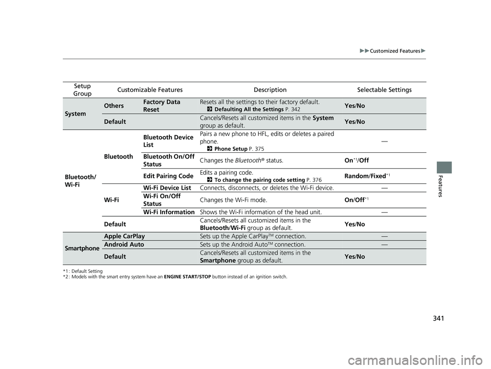 HONDA FIT 2019   (in English) Manual Online 341
uuCustomized Features u
Features
*1 : Default Setting
*2 : Models with the smart entry system have an  ENGINE START/STOP button instead of an ignition switch.
Setup 
GroupCustomizable FeaturesDesc