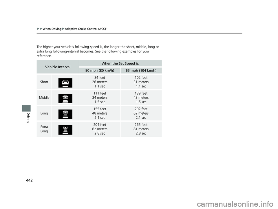 HONDA FIT 2019 Owners Manual (in English) 442
uuWhen Driving uAdaptive Cruise Control (ACC)*
Driving
The higher your vehicle’s following-speed is, the longer the short, middle, long or
extra long following-interval becomes. See the follow HONDA FIT 2019 Owners Manual (in English) 442
uuWhen Driving uAdaptive Cruise Control (ACC)*
Driving
The higher your vehicle’s following-speed is, the longer the short, middle, long or
extra long following-interval becomes. See the follow