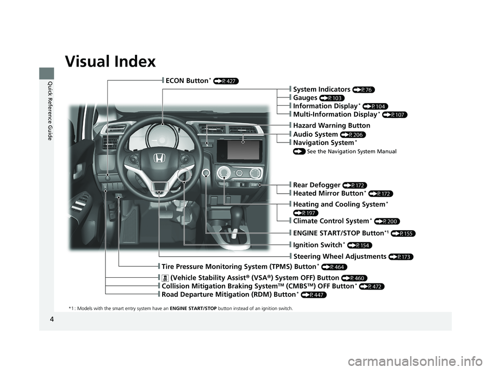 HONDA FIT 2019  Owners Manual (in English) 4
Quick Reference Guide
Quick Reference Guide
Visual Index
*1 : Models with the smart entry system have an ENGINE START/STOP  button instead of an ignition switch.
❙Tire Pressure Monitoring System (