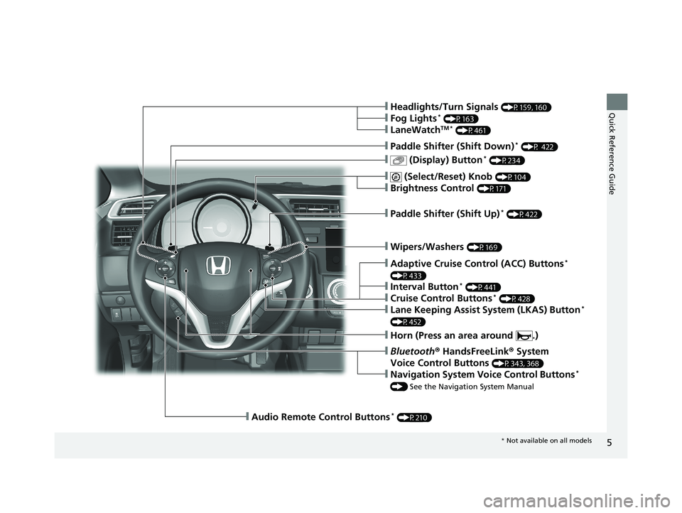 HONDA FIT 2019  Owners Manual (in English) 5
Quick Reference Guide
❙Wipers/Washers (P169)
❙Paddle Shifter (Shift Up)* (P422)
❙ (Select/Reset) Knob (P104)
❙Brightness Control (P171)
❙ (Display) Button* (P234)
❙Paddle Shifter (Shift 