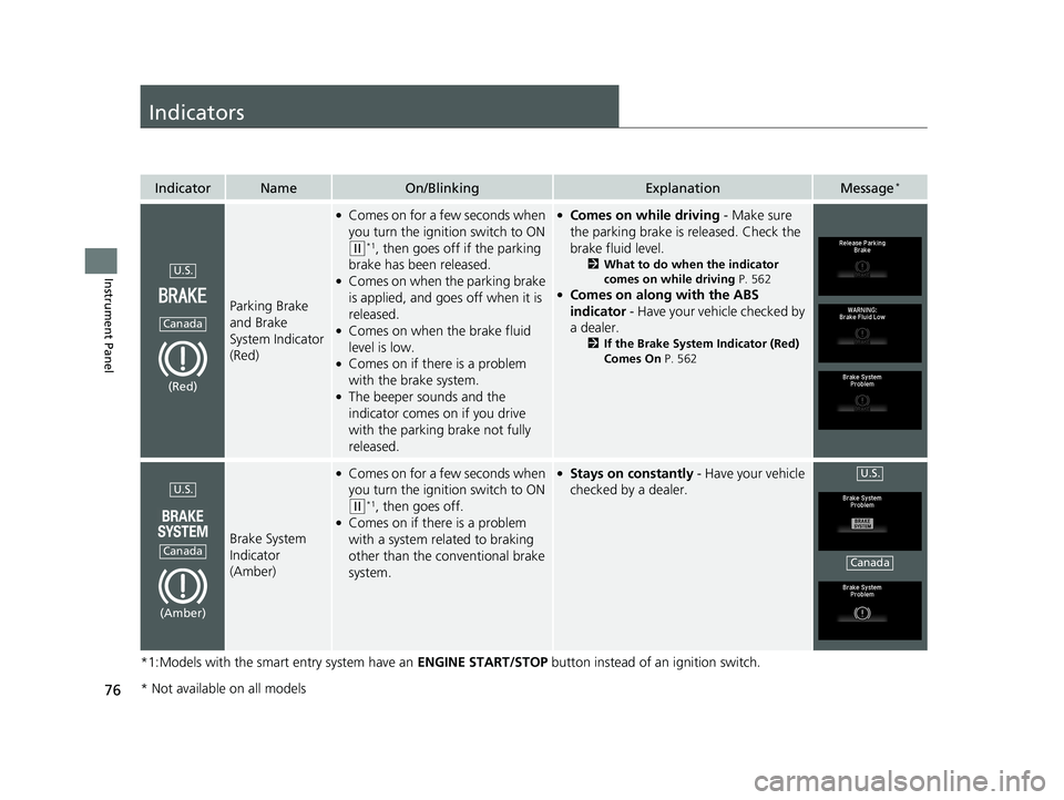 HONDA FIT 2019 (in English) Manual PDF 76
Instrument Panel
Indicators
*1:Models with the smart entry system have an ENGINE START/STOP button instead of an ignition switch.
IndicatorNameOn/BlinkingExplanationMessage*
Parking Brake
and Brak HONDA FIT 2019 (in English) Manual PDF 76
Instrument Panel
Indicators
*1:Models with the smart entry system have an ENGINE START/STOP button instead of an ignition switch.
IndicatorNameOn/BlinkingExplanationMessage*
Parking Brake
and Brak