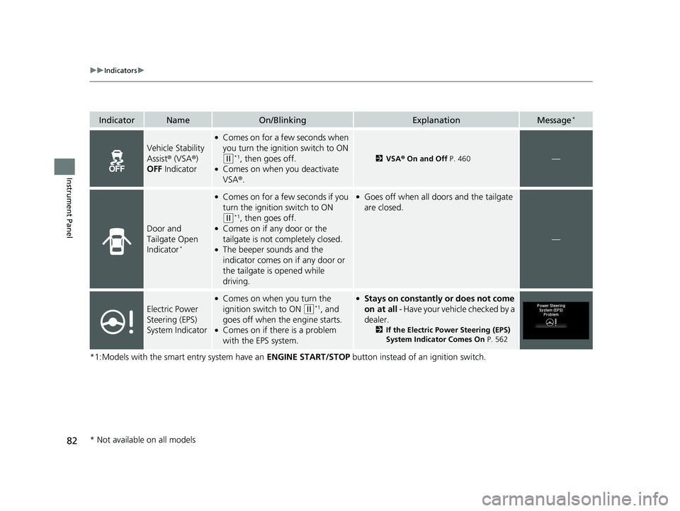 HONDA FIT 2019  Owners Manual (in English) 82
uuIndicators u
Instrument Panel
*1:Models with the smart entry system have an  ENGINE START/STOP button instead of an ignition switch.
IndicatorNameOn/BlinkingExplanationMessage*
Vehicle Stability 