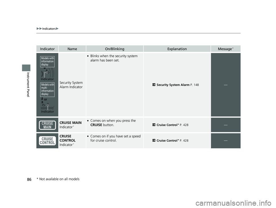 HONDA FIT 2019  Owners Manual (in English) 86
uuIndicators u
Instrument Panel
IndicatorNameOn/BlinkingExplanationMessage*
Security System 
Alarm Indicator
●Blinks when the security system 
alarm has been set.
2Security System Alarm  P. 148�