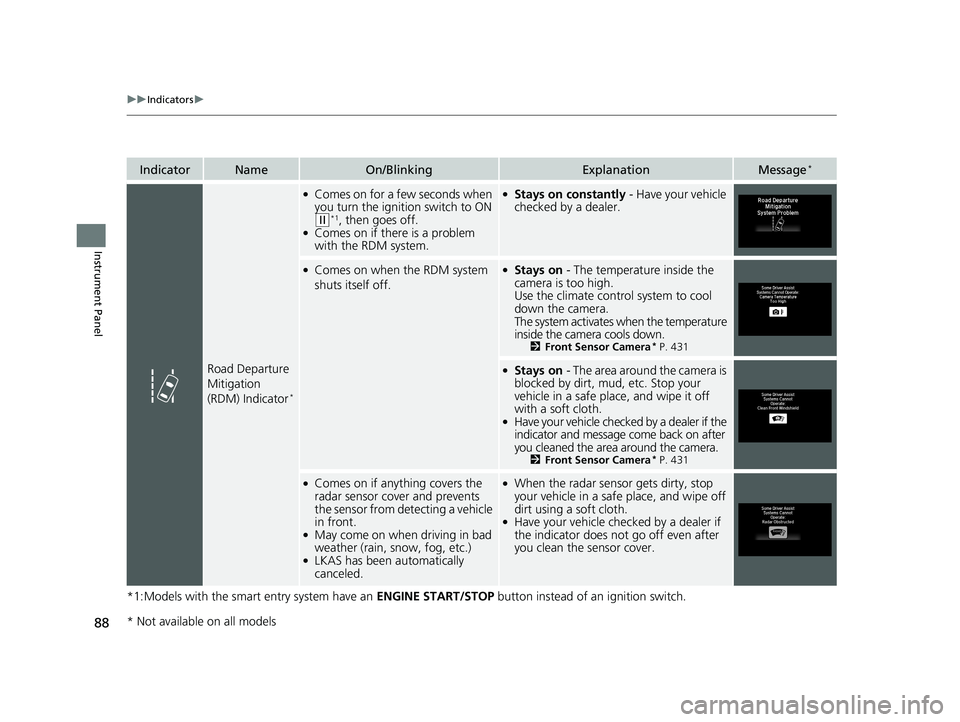 HONDA FIT 2019   (in English) Owners Guide 88
uuIndicators u
Instrument Panel
*1:Models with the smart entry system have an  ENGINE START/STOP button instead of an ignition switch.
IndicatorNameOn/BlinkingExplanationMessage*
Road Departure 
Mi