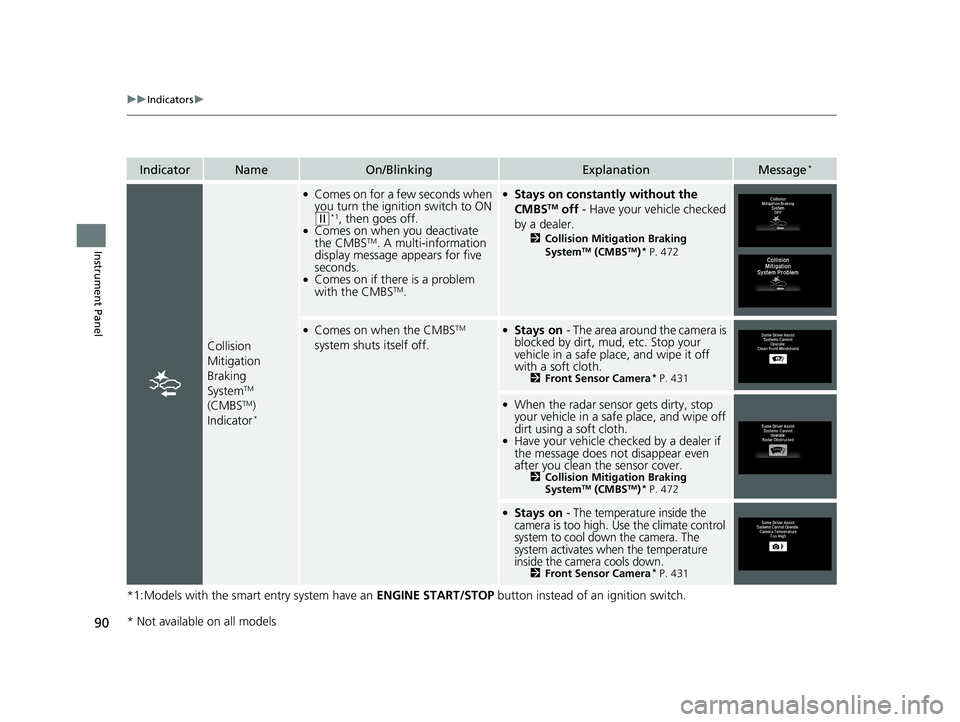 HONDA FIT 2019 (in English) Owners Manual 90
uuIndicators u
Instrument Panel
*1:Models with the smart entry system have an ENGINE START/STOP button instead of an ignition switch.
IndicatorNameOn/BlinkingExplanationMessage*
Collision
Mitigat HONDA FIT 2019 (in English) Owners Manual 90
uuIndicators u
Instrument Panel
*1:Models with the smart entry system have an ENGINE START/STOP button instead of an ignition switch.
IndicatorNameOn/BlinkingExplanationMessage*
Collision
Mitigat