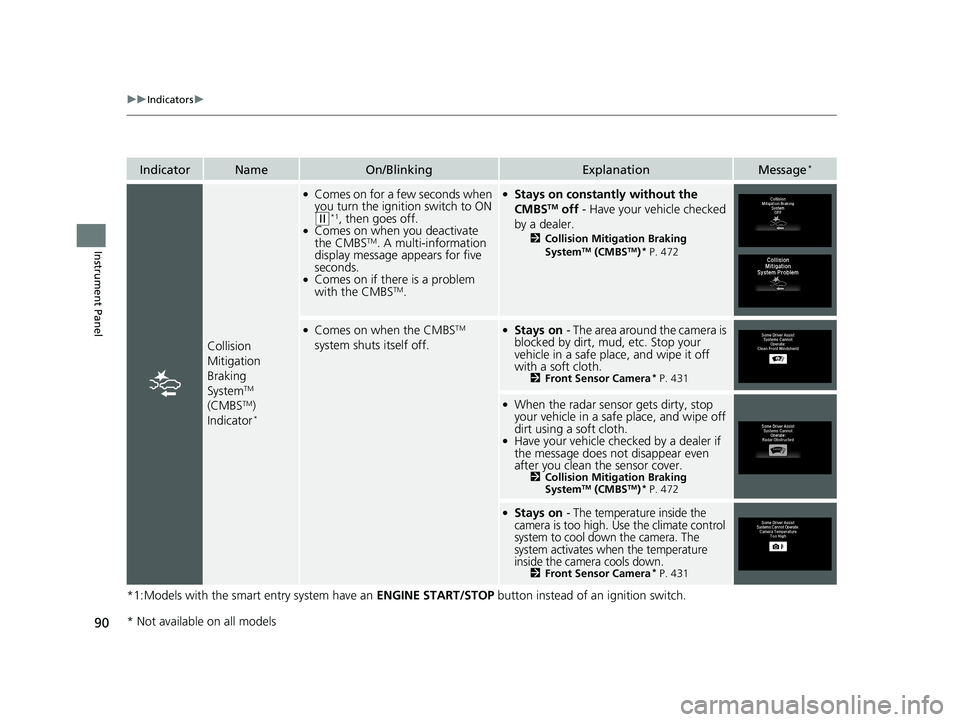 HONDA FIT 2019   (in English) Owners Guide 90
uuIndicators u
Instrument Panel
*1:Models with the smart entry system have an  ENGINE START/STOP button instead of an ignition switch.
IndicatorNameOn/BlinkingExplanationMessage*
Collision 
Mitigat