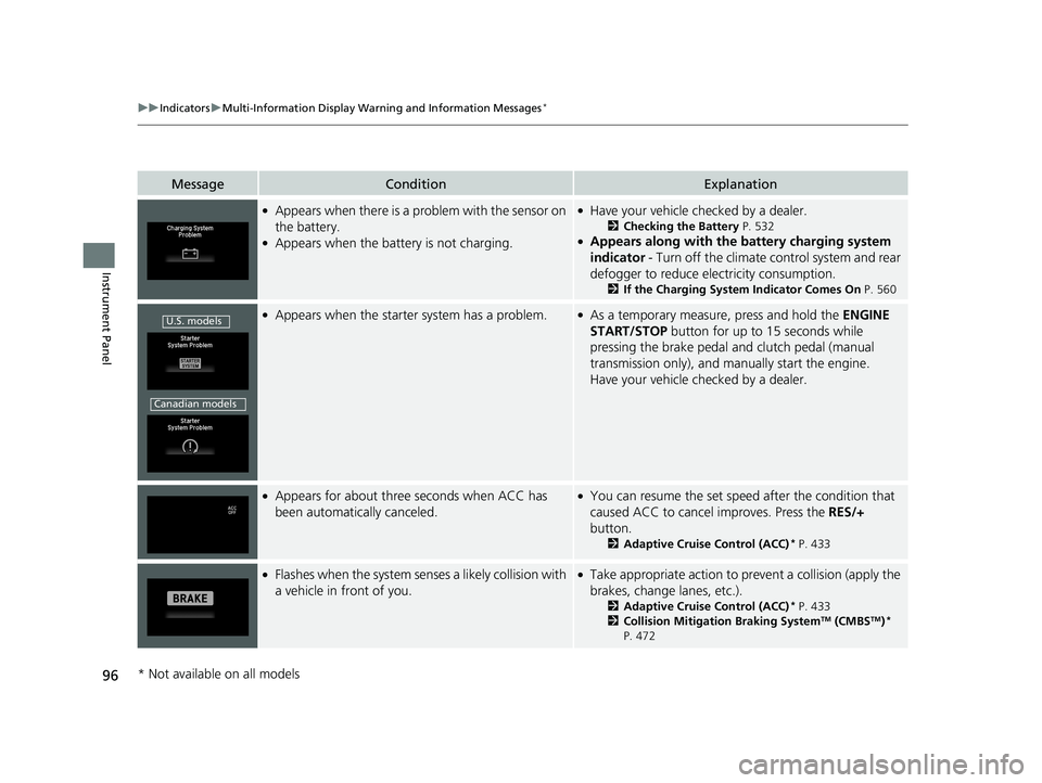 HONDA FIT 2019  Owners Manual (in English) 96
uuIndicators uMulti-Information Display Warn ing and Information Messages*
Instrument Panel
MessageConditionExplanation
●Appears when there is a problem with the sensor on 
the battery.
●Appear