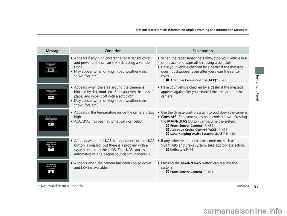 HONDA FIT 2019  Owners Manual (in English) 97
uuIndicators uMulti-Information Display Warn ing and Information Messages*
Continued
Instrument Panel
MessageConditionExplanation
●Appears if anything covers the radar sensor cover 
and prevents 