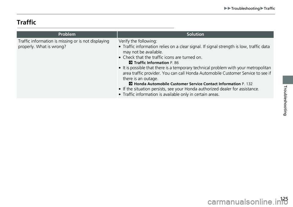 HONDA FIT 2019  Navigation Manual (in English) 125
uuTroubleshooting uTraffic
Troubleshooting
Traffic
ProblemSolution
Traffic information is missing or is not displaying 
properly. What is wrong?Verify the following:●Traffic information relies o